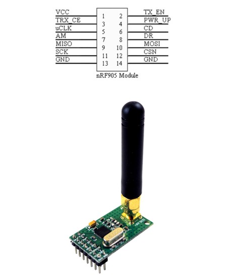 nRF905モジュール