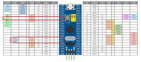 stm32_pinout_02