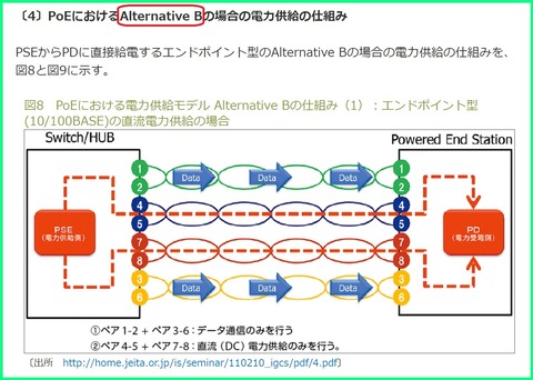 POEビンアサイン