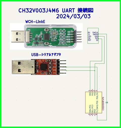 ch32v-uart-9