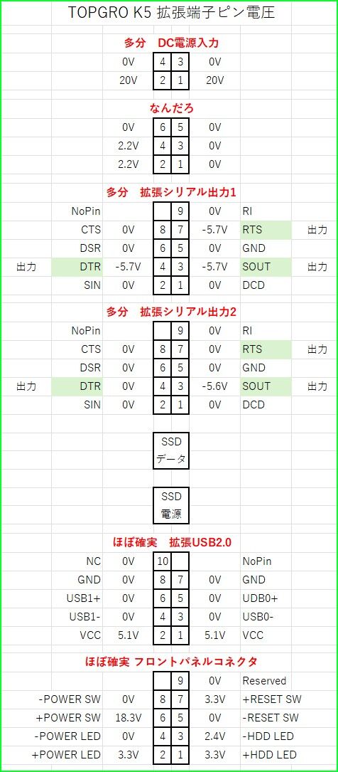 TOPGRO_K5_拡張端子_電圧