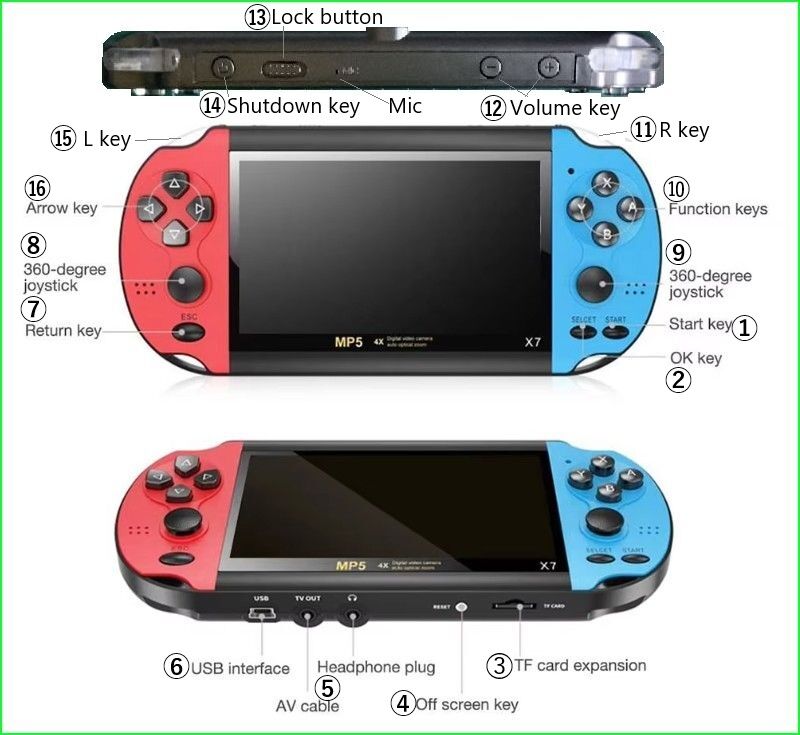 GAMINJA - X7 4.3インチ携帯ゲーム機を使ってみた : Skyzoo ヨッシーの