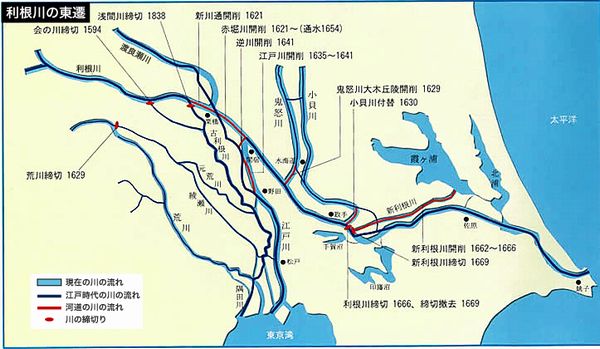 利根川（4） : 土木の風景