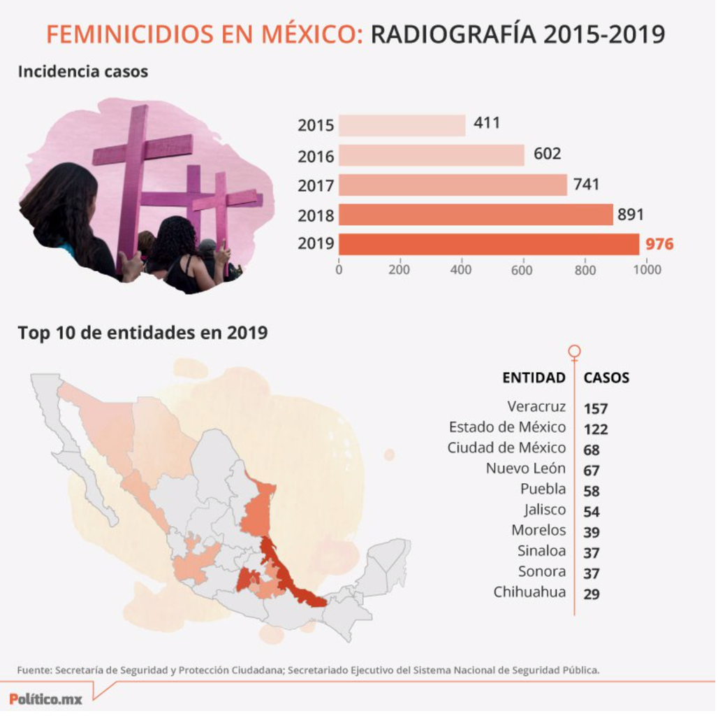 毎日１０人の女性がフェミサイド 女性殺し で命を奪われている実態 各地でプロテスト メキシコ Zinkaの部屋