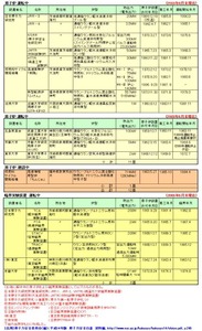プチ原子炉