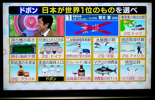 日本が世界一位のものを選べ ｊｉｎのアリバイにならない日記
