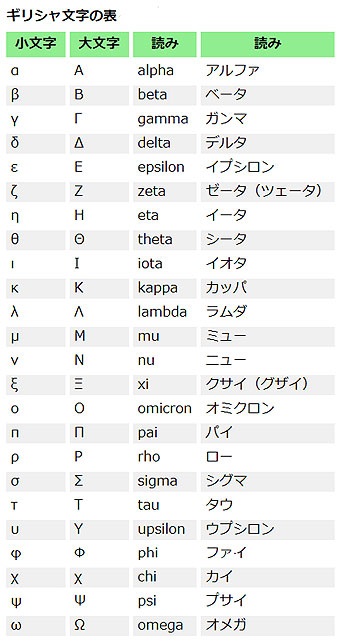 ギリシャ文字と最後の眼科の診察 ｊｉｎのアリバイにならない日記