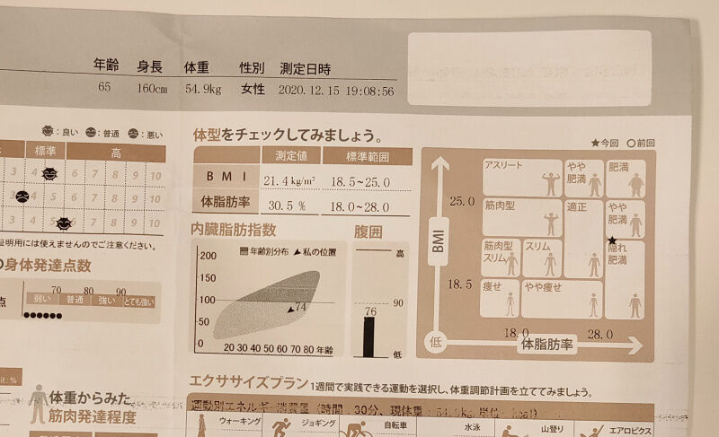 恥を晒して自分を鼓舞する ｊｉｎのアリバイにならない日記