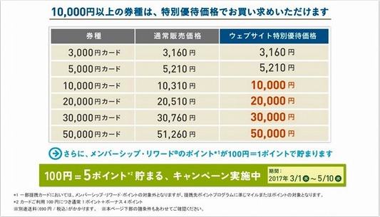 SPG百貨店カード1