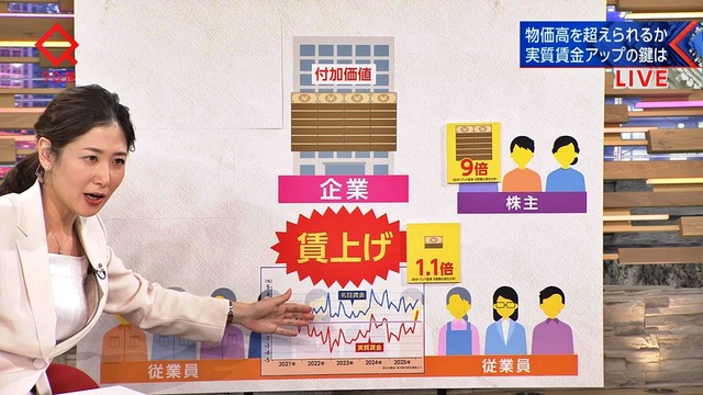 桑子真帆アナ、今日もビッグおっぱいやんけ！YCの膨らみエッロ過ぎ