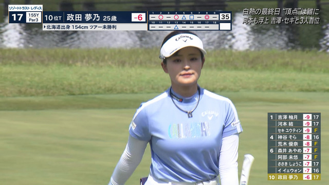 リゾートトラストレディスおっぱいゴルフ最終日