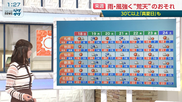市村紗弥香アナ、おっぱい拘束プレイしてるみたいな衣装でなんかエロい