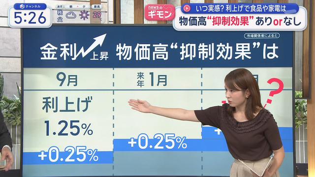 三山賀子アナ、うお！ヤッパおっぱい谷間ガッツリ見えとるやん！