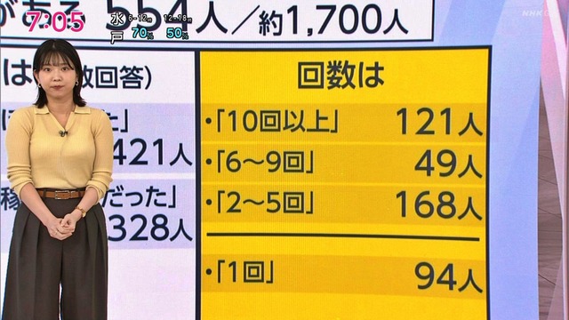 2593494802