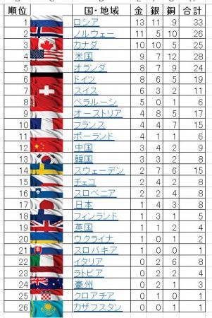 ソチオリンピックで大活躍のスロベニアが凄すぎるじゃない?