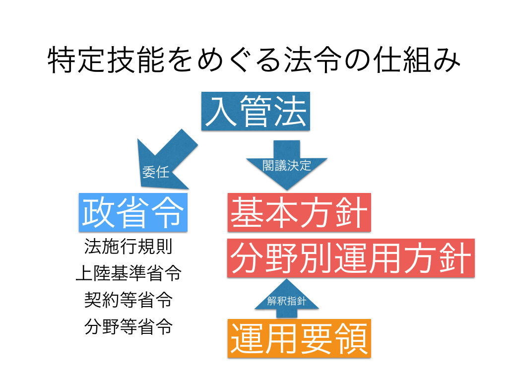やさしい技能実習法                行政書士　廣瀬幹