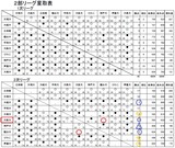 現役リーグ戦2部＿星取表_20181029