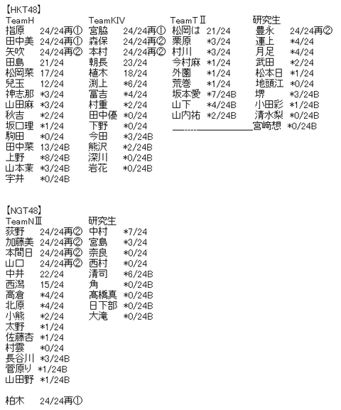 akb3