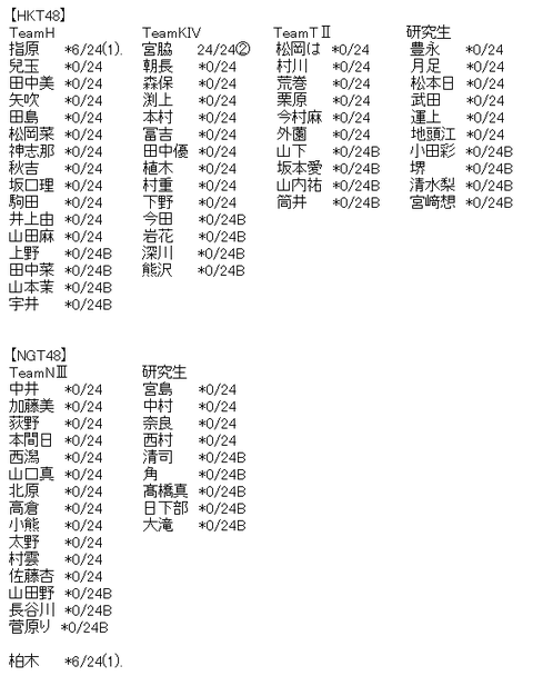 akb3