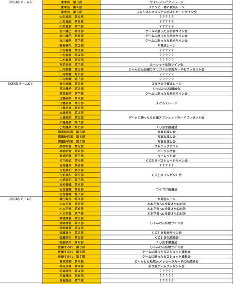 sp2