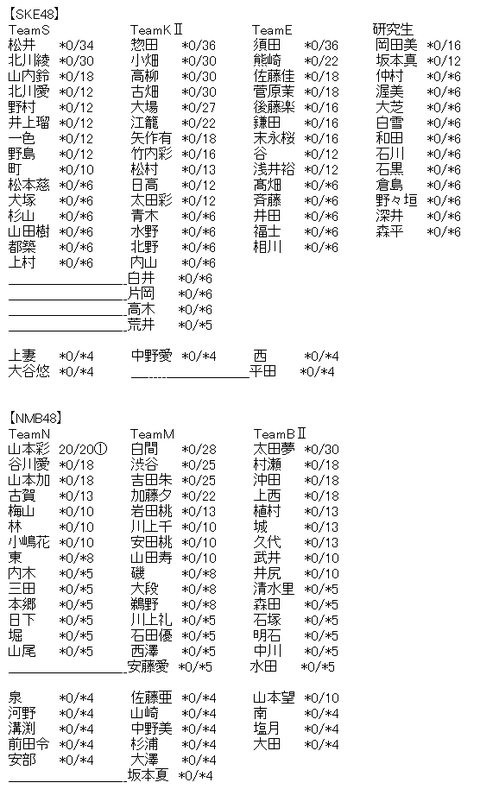 akb2