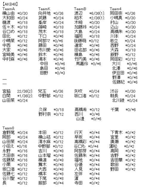akb