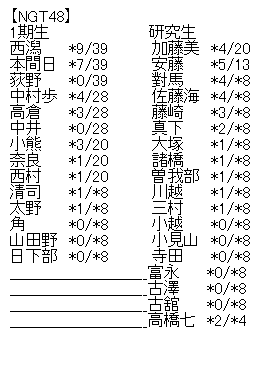 akb5