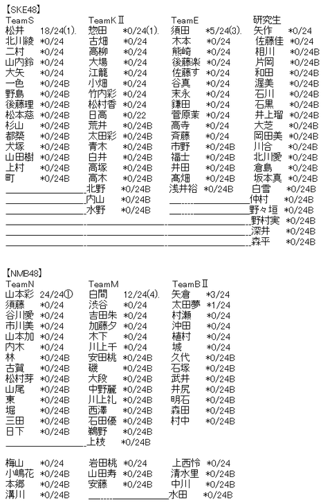 akb2