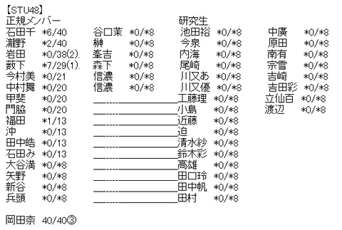 akb6