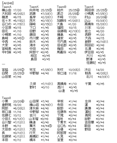 akb