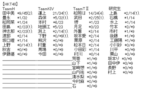 akb4