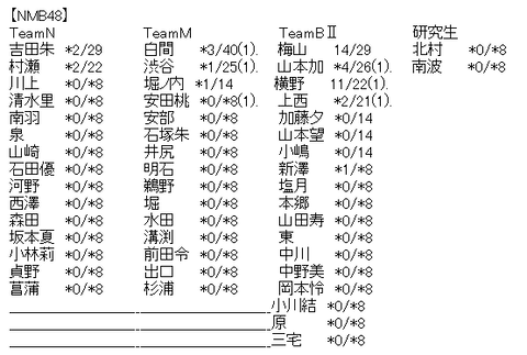 akb3
