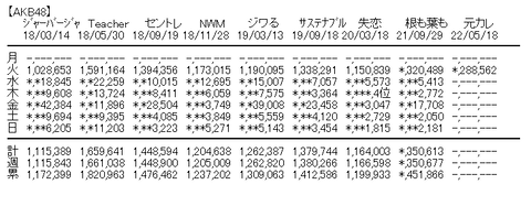 akb0518
