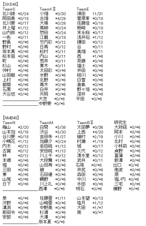 akb2