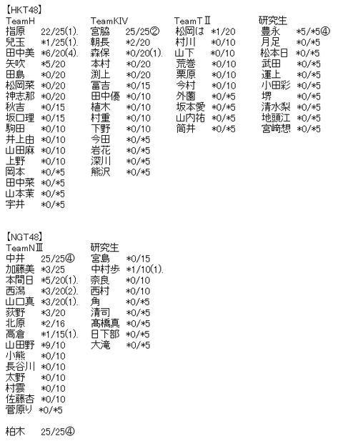akb3