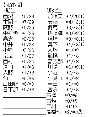 akb5
