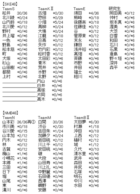 akb2