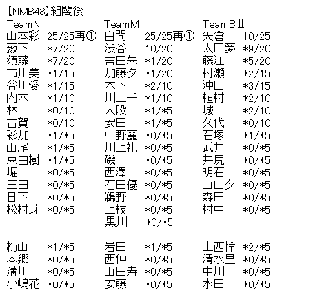 akb4