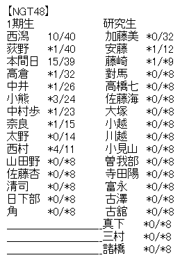 akb5