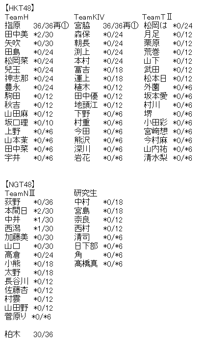 akb3