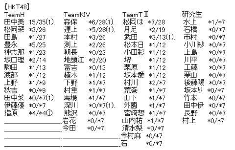 akb4