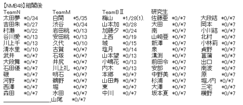 akb3