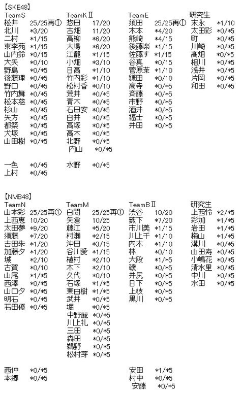 akb2