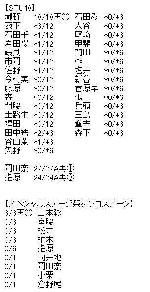 akb4