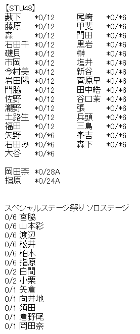 akb4