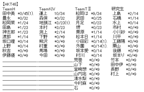 akb4