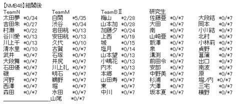 akb3