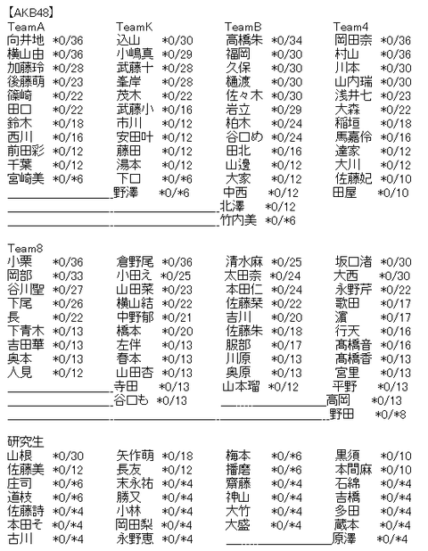 akb