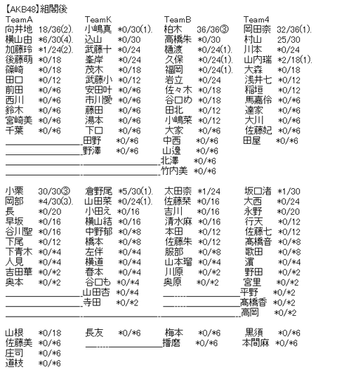 akb1