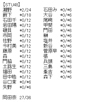 akb4